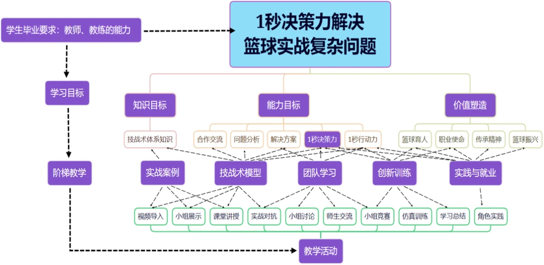 如何设计一套全面的篮球训练计划和策略_1